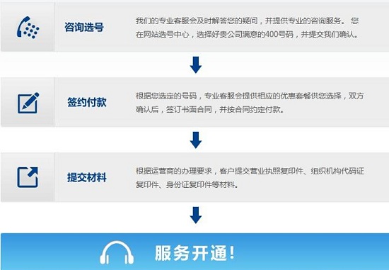 400電話怎么申請辦理
