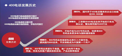 青海400電話辦理中心提醒消費者